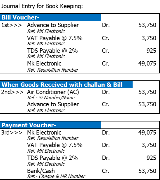 Advance Payment To Supplier With VAT & Tax Accounting Journal Entries